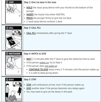 Directions (Narcan 2)